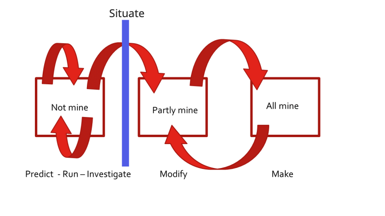 PRISMM Diagram